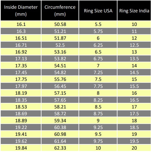 Ring Size Guide